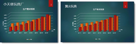 济南ppt制作公司